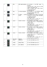 Preview for 18 page of Philips CliniScape CMCA10 User Manual