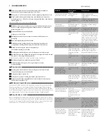 Preview for 9 page of Philips Comfort GC1005 User Manual