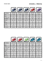 Preview for 2 page of Philips Comfort GC143 Series Service Manual