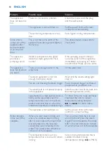 Preview for 10 page of Philips ComfortCare GC8500 series User Manual