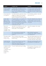 Preview for 11 page of Philips ComfortCare GC8500 series User Manual