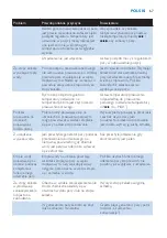 Preview for 67 page of Philips ComfortCare GC8500 series User Manual