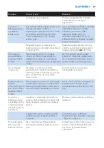 Preview for 87 page of Philips ComfortCare GC8500 series User Manual