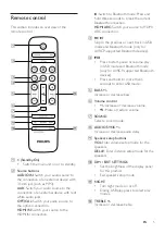 Preview for 7 page of Philips CSS5330B User Manual