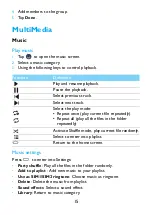 Preview for 15 page of Philips CTW3500BK/00 Manual