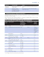 Preview for 35 page of Philips Cucina HD6140 User Manual