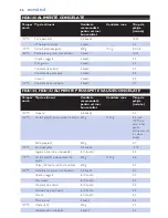 Preview for 36 page of Philips Cucina HD6140 User Manual