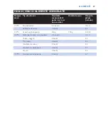 Preview for 37 page of Philips Cucina HD6140 User Manual