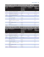 Preview for 49 page of Philips Cucina HD6140 User Manual