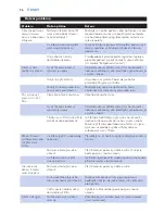 Preview for 56 page of Philips Cucina HD6140 User Manual