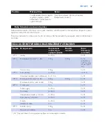 Preview for 57 page of Philips Cucina HD6140 User Manual