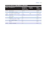 Preview for 59 page of Philips Cucina HD6140 User Manual