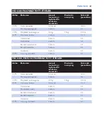 Preview for 69 page of Philips Cucina HD6140 User Manual