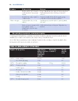 Preview for 78 page of Philips Cucina HD6140 User Manual