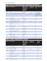 Preview for 80 page of Philips Cucina HD6140 User Manual