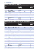 Preview for 90 page of Philips Cucina HD6140 User Manual