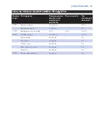 Preview for 91 page of Philips Cucina HD6140 User Manual