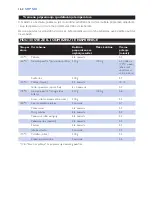 Preview for 162 page of Philips Cucina HD6140 User Manual