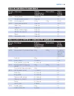 Preview for 163 page of Philips Cucina HD6140 User Manual