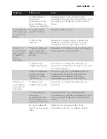 Preview for 31 page of Philips Cucina HD6150 User Manual