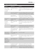 Preview for 37 page of Philips Cucina HD6150 User Manual