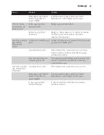 Preview for 89 page of Philips Cucina HD6150 User Manual