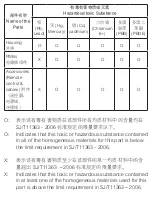 Preview for 21 page of Philips DC190 User Manual