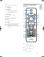 Preview for 6 page of Philips DCB2077 User Manual