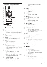 Preview for 7 page of Philips DCM3155DG User Manual