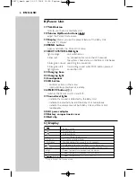 Preview for 6 page of Philips Dect SC479 Instructions For Use Manual