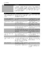 Preview for 30 page of Philips Double Speed GC6104 User Manual