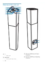 Preview for 8 page of Philips DTB3185 User Manual