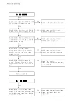 Preview for 43 page of Philips DTM5096 Service Manual