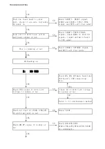 Preview for 44 page of Philips DTM5096 Service Manual