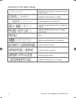 Preview for 24 page of Philips DTR 7510 User Manual