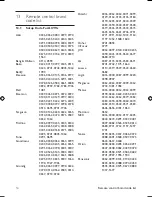 Preview for 54 page of Philips DTR 7510 User Manual