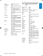 Preview for 57 page of Philips DTR 7510 User Manual