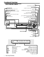 Preview for 8 page of Philips DVD 953 Owner'S Manual