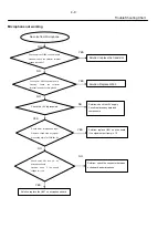 Preview for 18 page of Philips DVD590M Service Manual