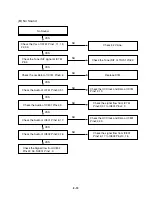 Preview for 48 page of Philips DVD755VR Service Manual