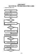 Preview for 68 page of Philips DVD755VR Service Manual