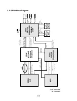 Preview for 90 page of Philips DVD755VR Service Manual