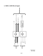 Preview for 92 page of Philips DVD755VR Service Manual