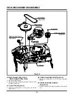 Preview for 110 page of Philips DVD755VR Service Manual