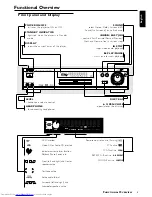 Preview for 9 page of Philips DVD941 Owner'S Manual