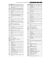 Preview for 47 page of Philips DVDR1000/001 Service Manual