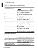 Preview for 58 page of Philips DVDR1500 Instructions For Use Manual