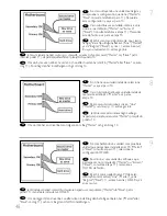 Preview for 48 page of Philips DVDR1628K/00 Install Manual