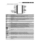 Preview for 45 page of Philips DVDR3465H/96 Service Manual