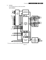 Preview for 47 page of Philips DVDR3465H/96 Service Manual